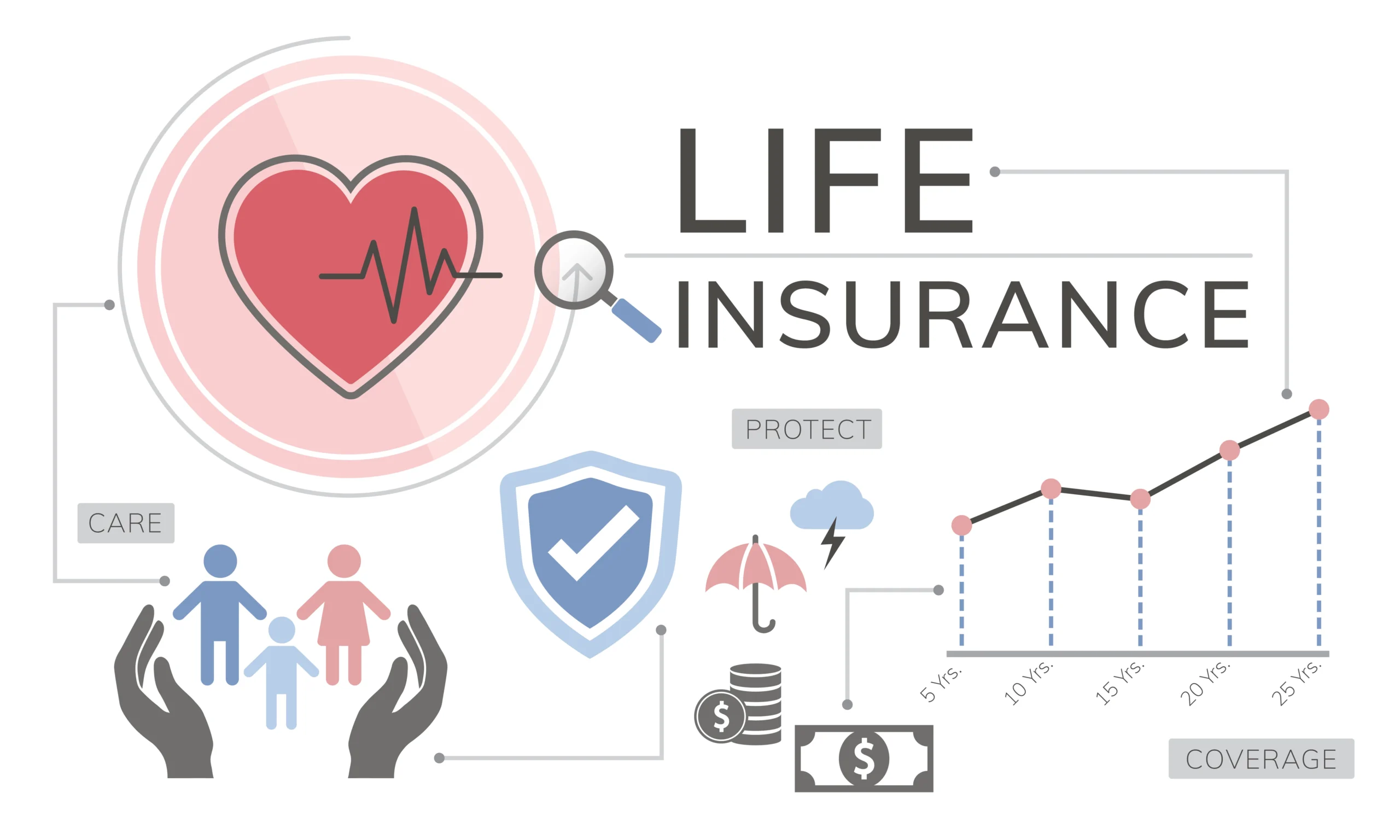 Life Insuranc