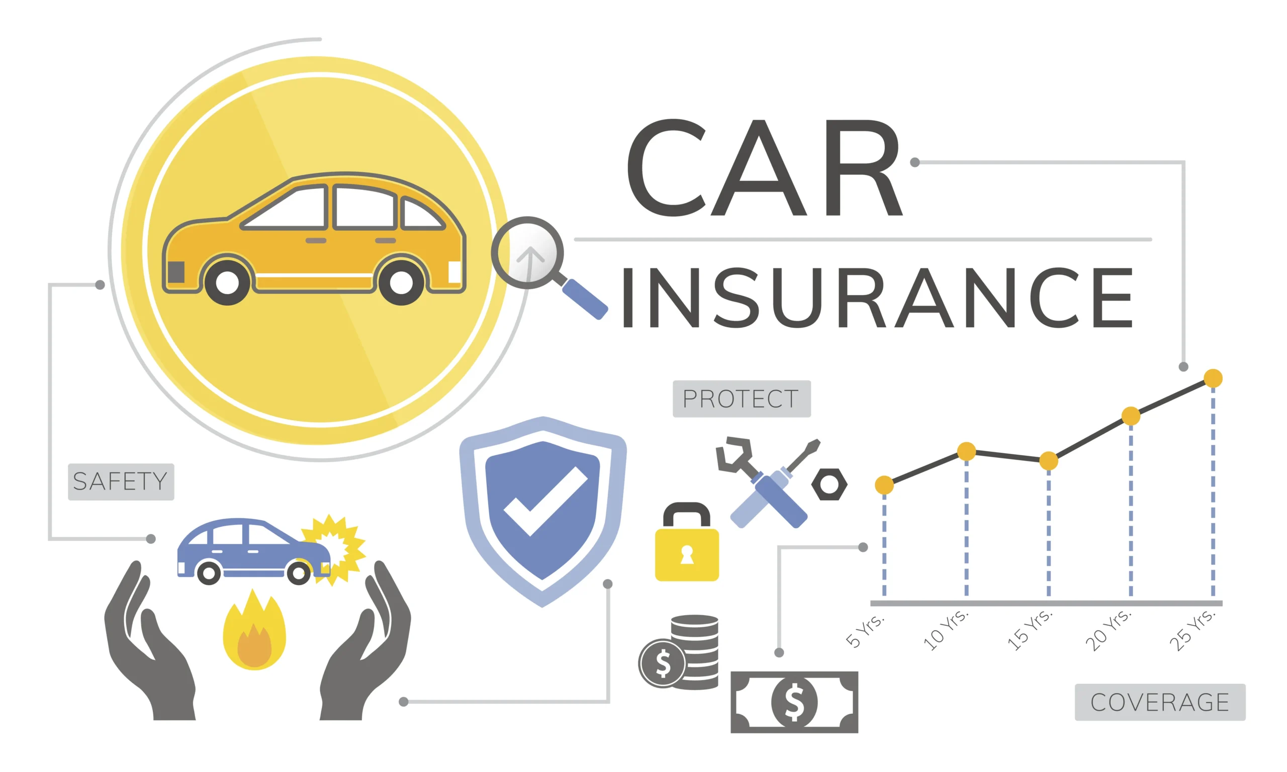 Car Insurance