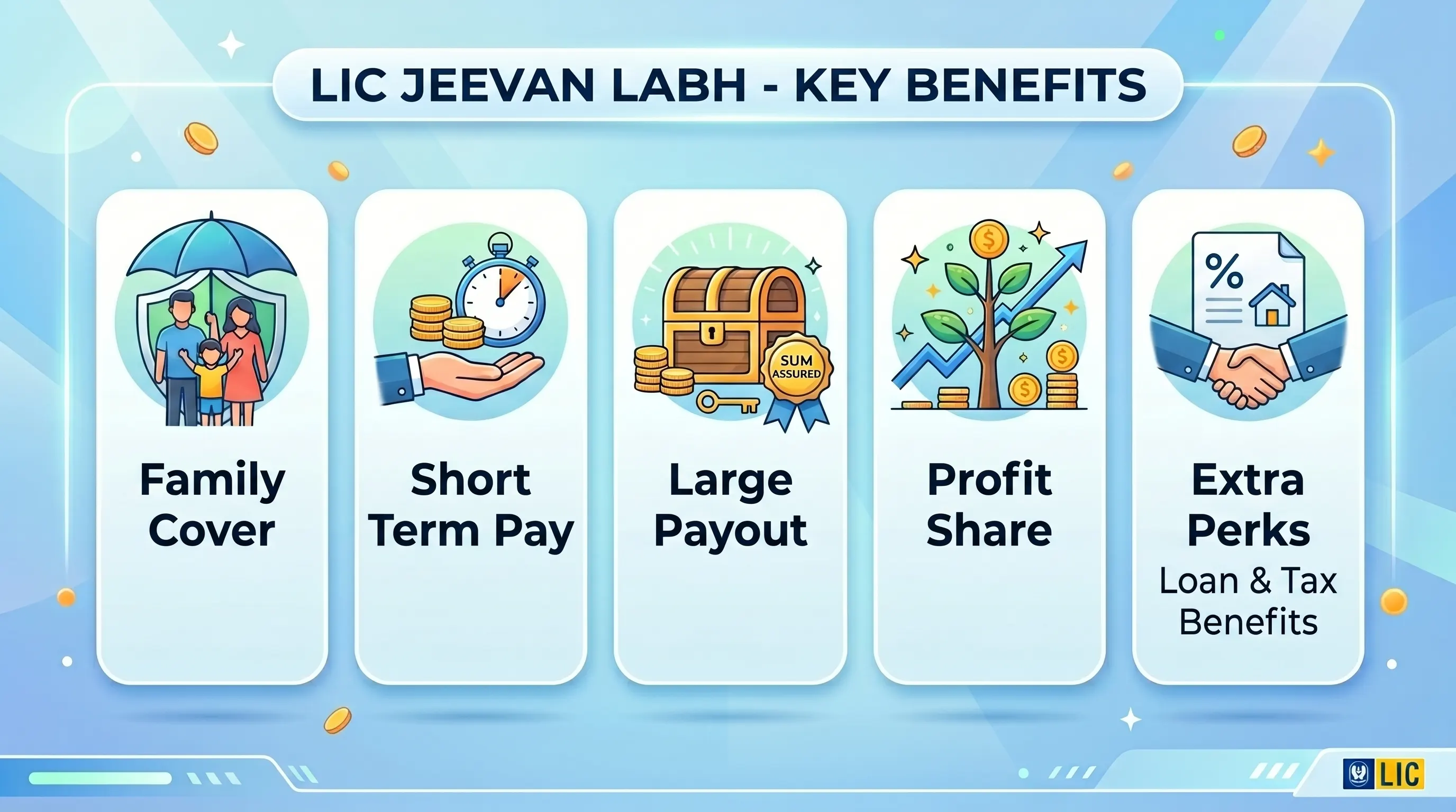 LIC Jeevan Labh (Plan 936) Benefits