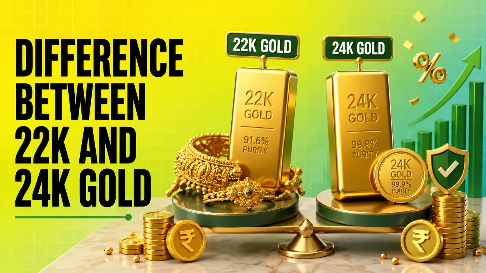 Difference Between 22K and 24K Gold